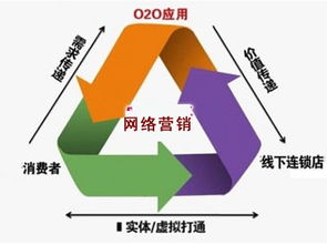 如何判斷你的產品是否適合網絡營銷推廣